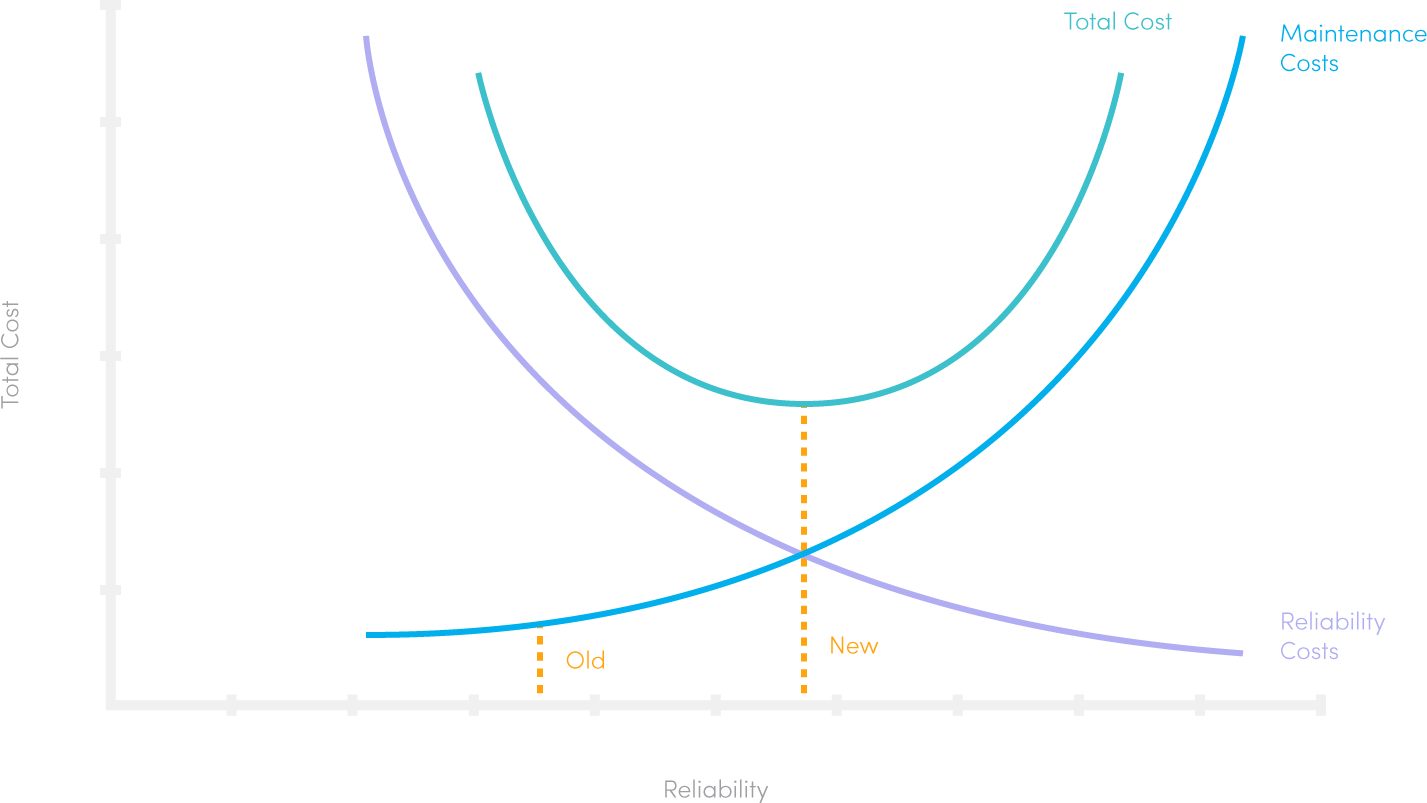 maintenance-equilibrium-1