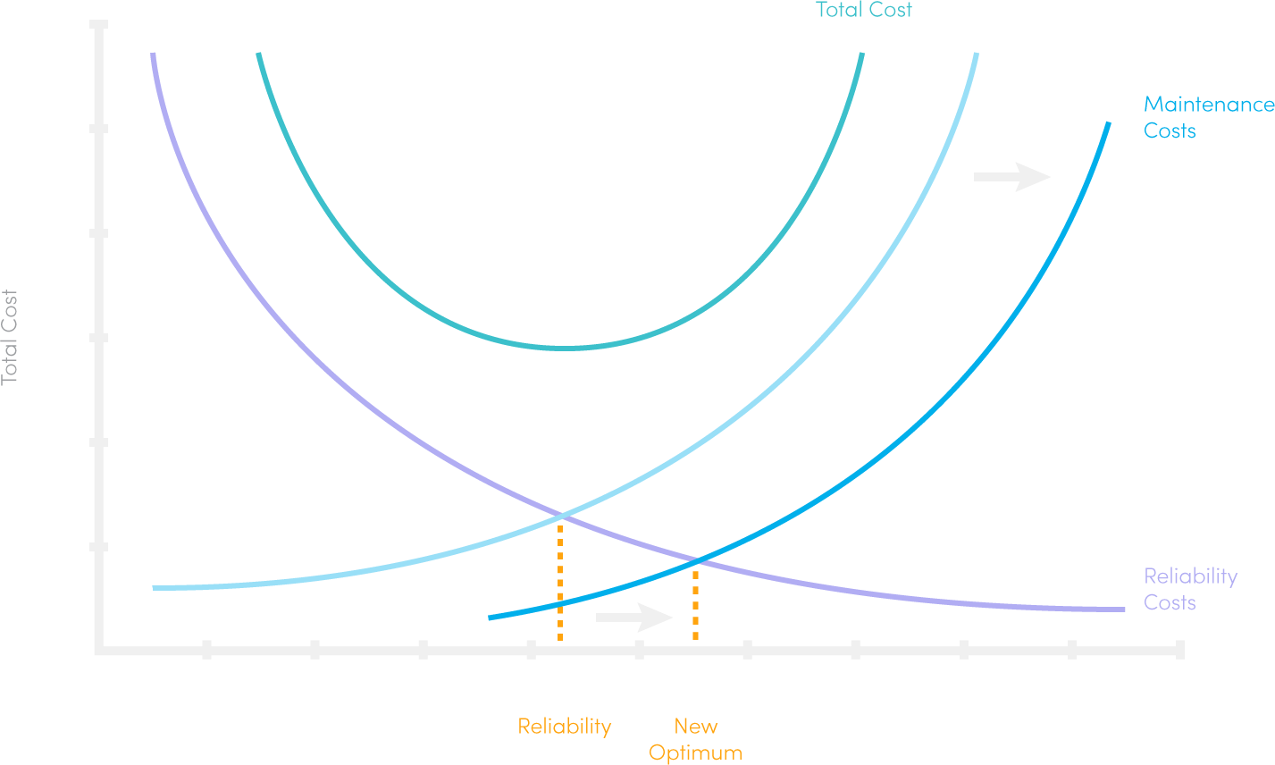 maintenance-equilibrium-2