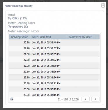 The stream of temperature readings sent to MA CMMS API
