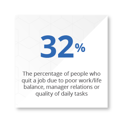 Statistic of 32% quit job