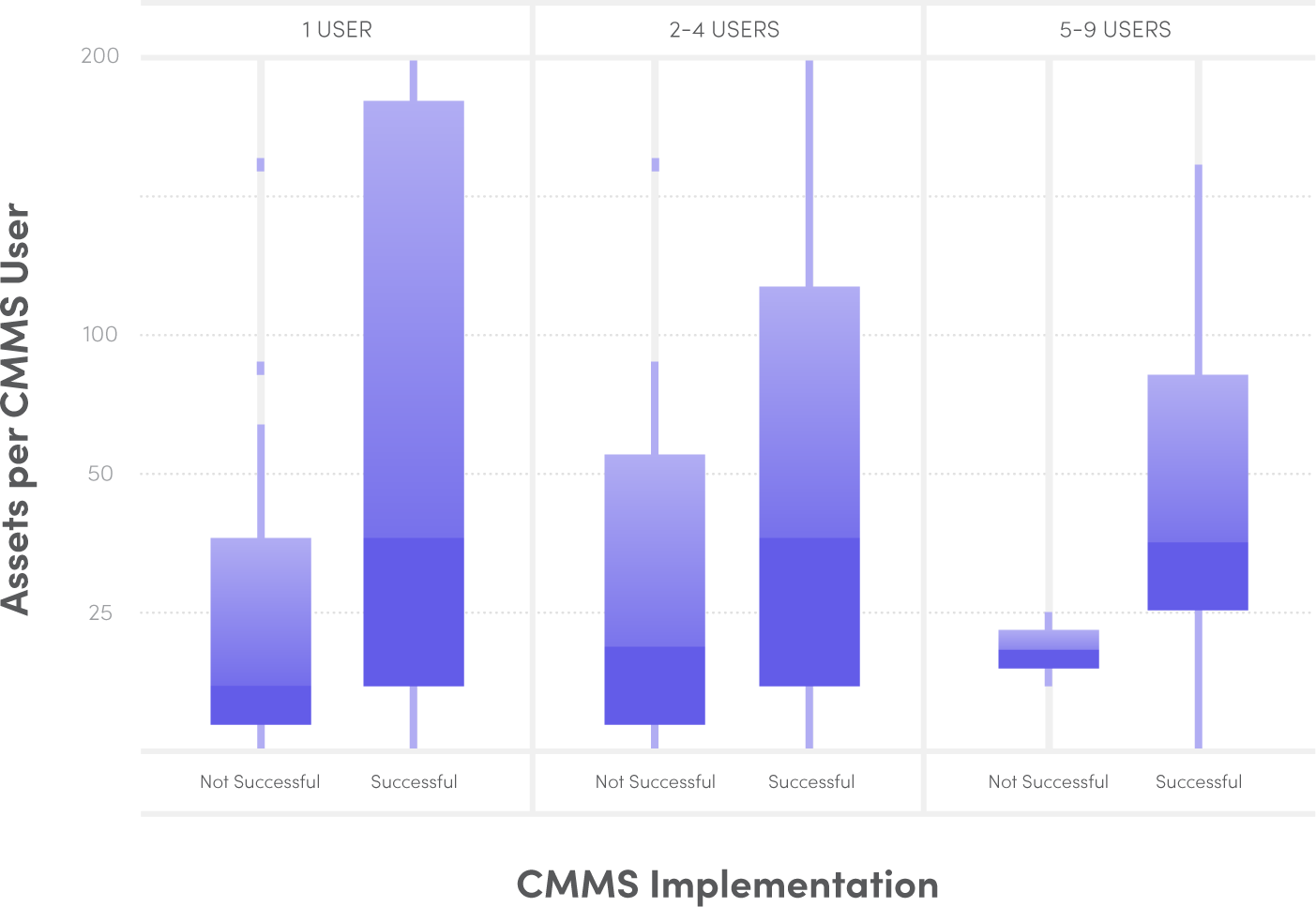 assets-per-cmms-user