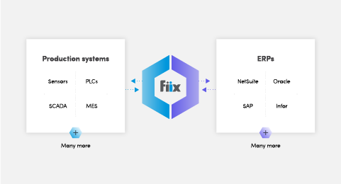 Top CMMS integrations that can improve your maintenance graphic