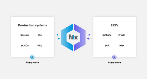 Top CMMS integrations that can improve your maintenance graphic