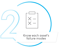 Know each asset's failure modes