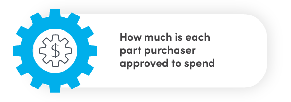 How much is each part purchaser approved to spend?