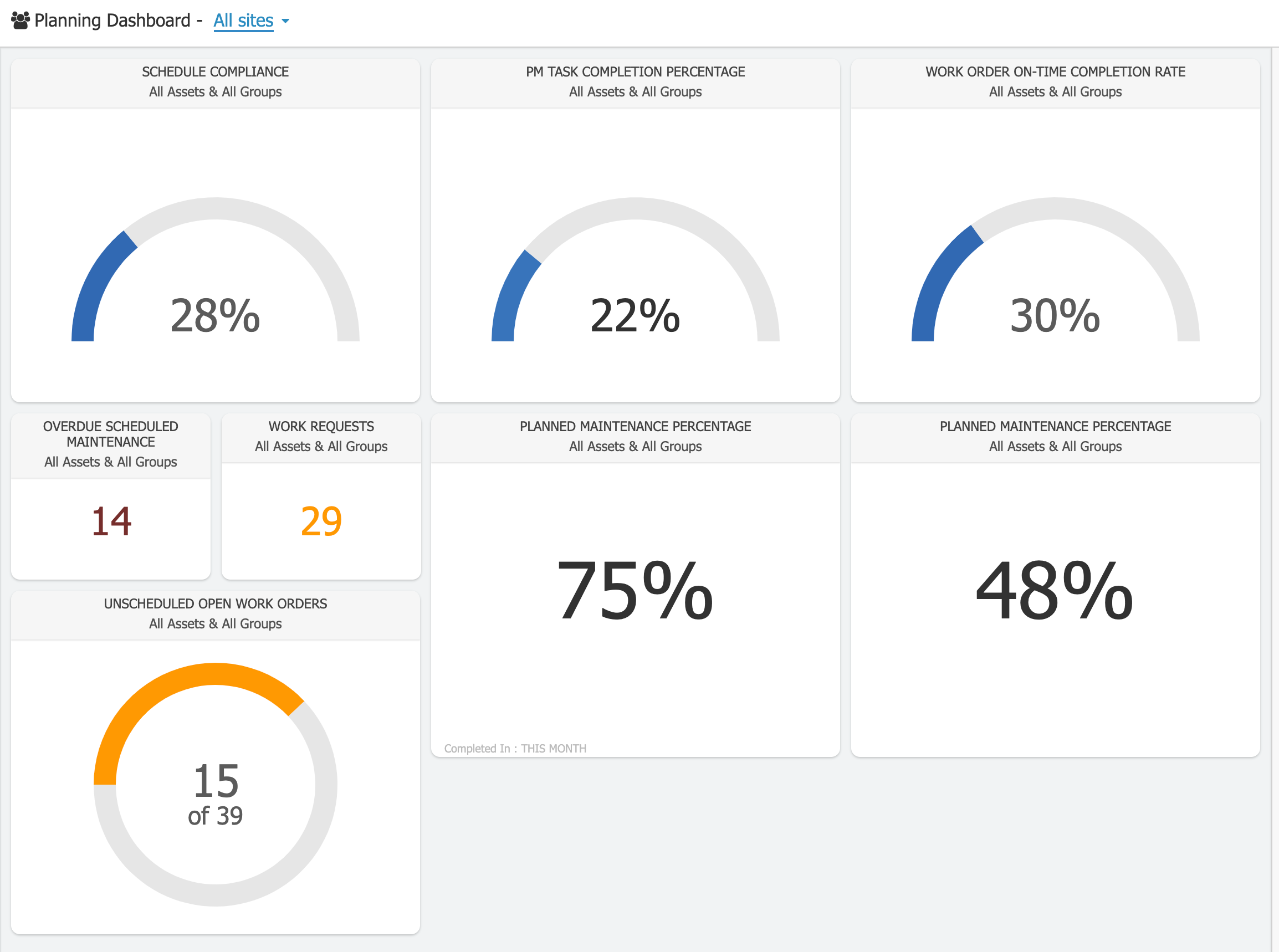 Planning dashboard