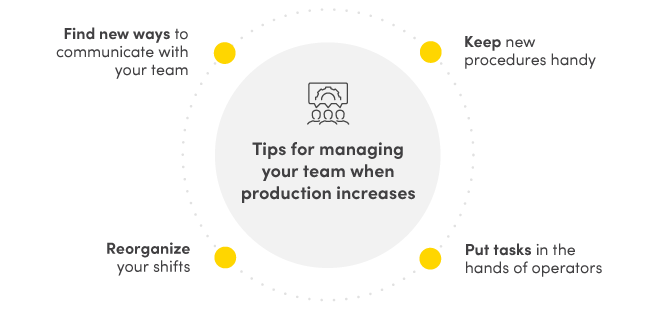Tips for managing your team when production increases