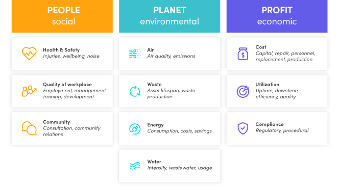 people, planet, profit graphic