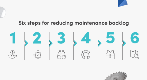 A six-step plan for conquering work order backlog
