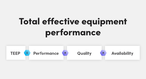 Total effective equipment performance: What is TEEP and how you can use it to improve scheduling