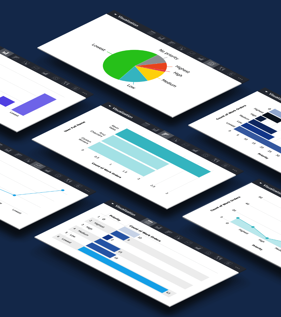 Fiix analytics and reporting window: view your maintenance data with various charts and sort them using a centralized dashboard