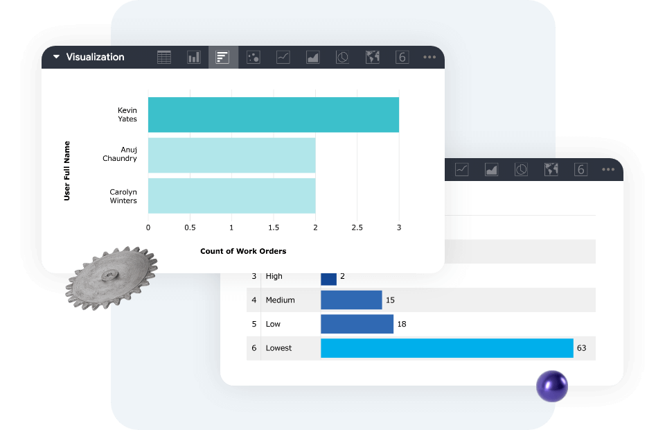 Visualize team performance
