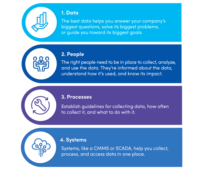 four elements of maintenance analytics program