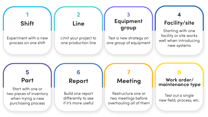 Few areas of your operation to test out a new idea