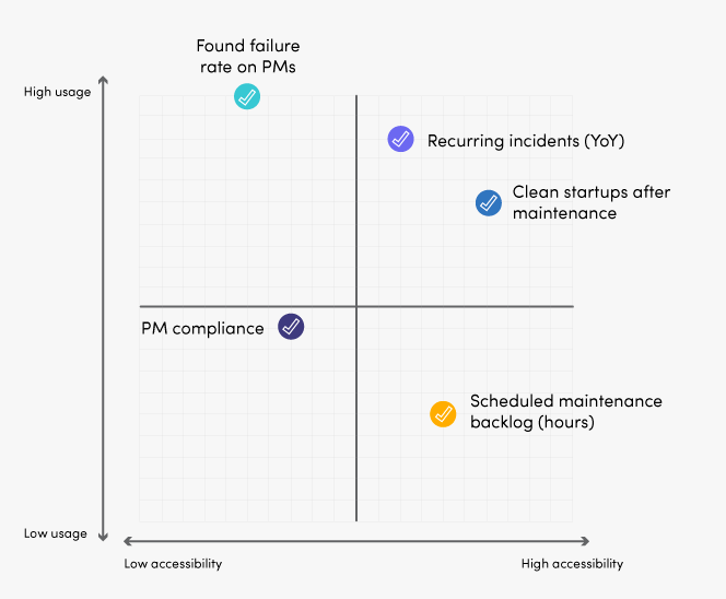 What the matrix looks like using the challenge and corresponding metrics