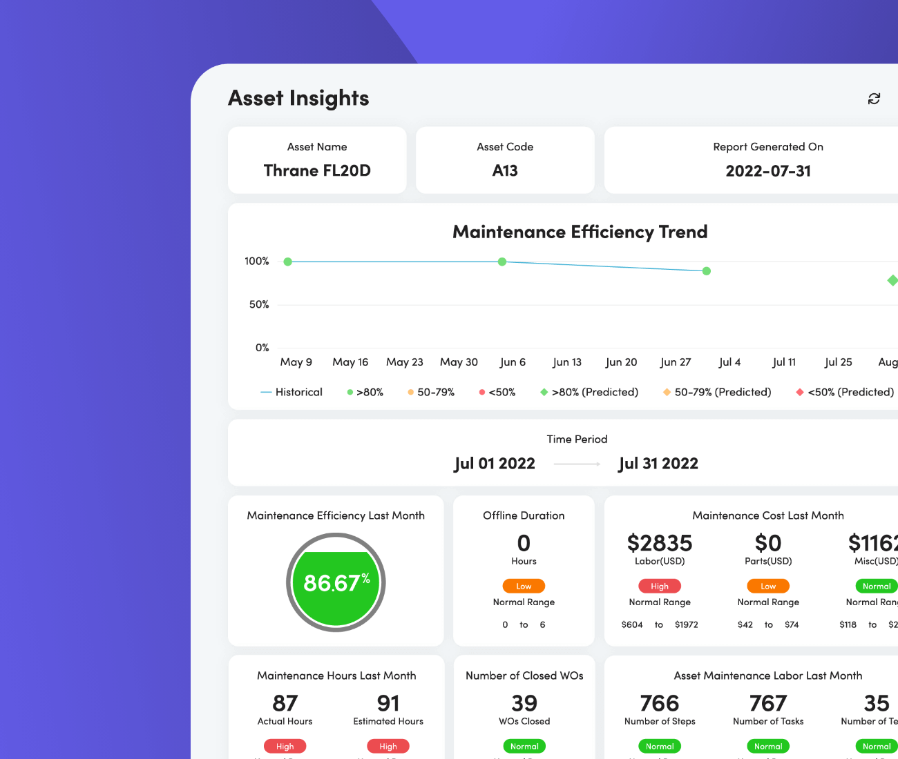 Asset Insights