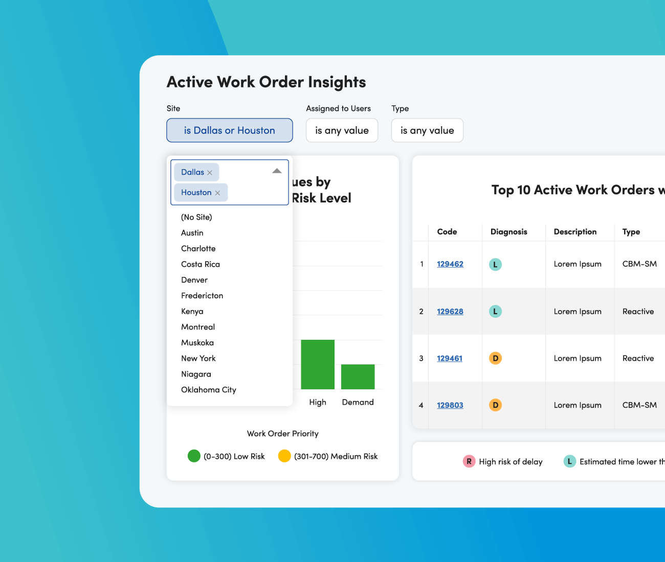 Work Order Insights