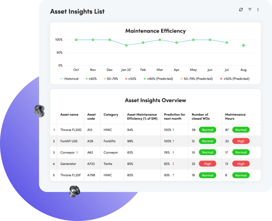 Fiix dashboard visualization
