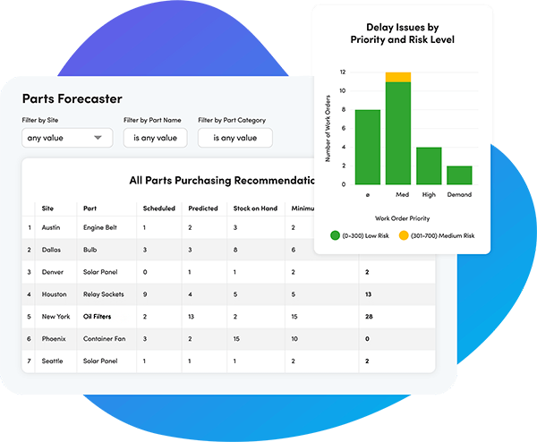 Parts forecaster dashboard screen
