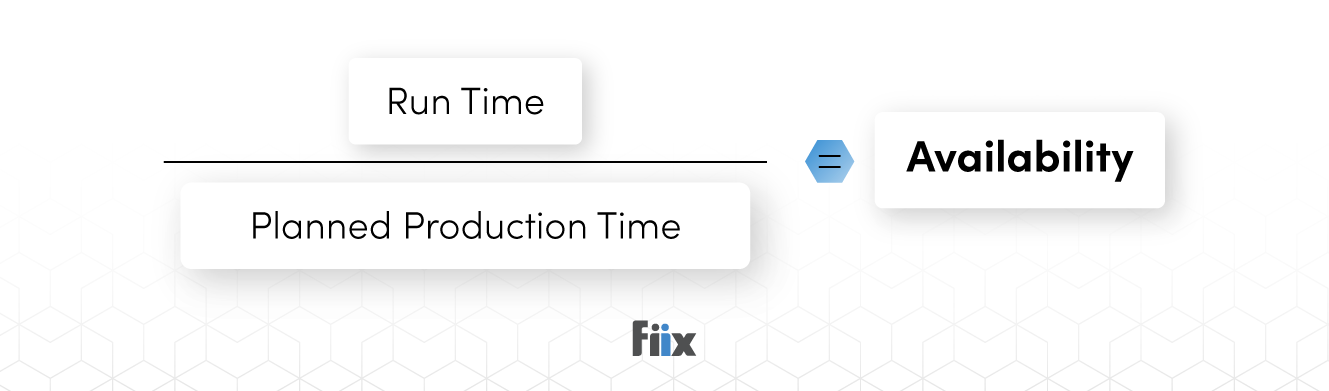 Availability = Run Time / Planned Production Time