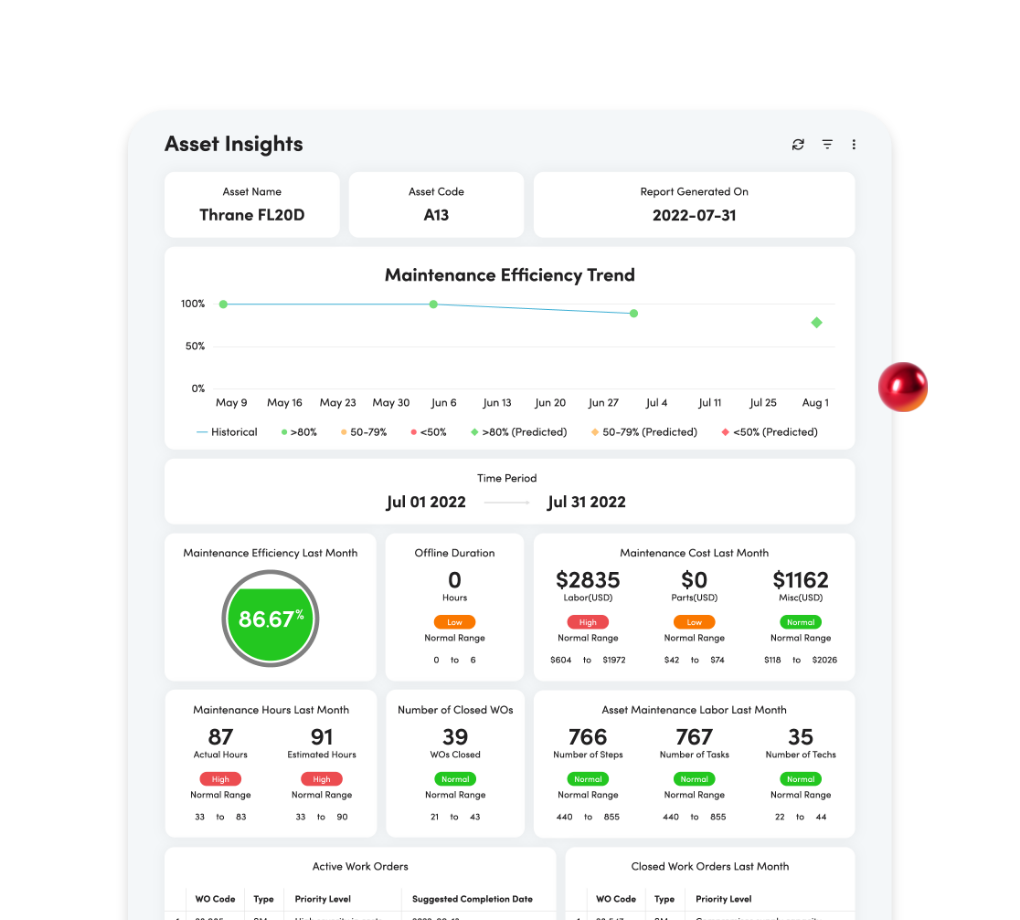 Asset Insights graphic