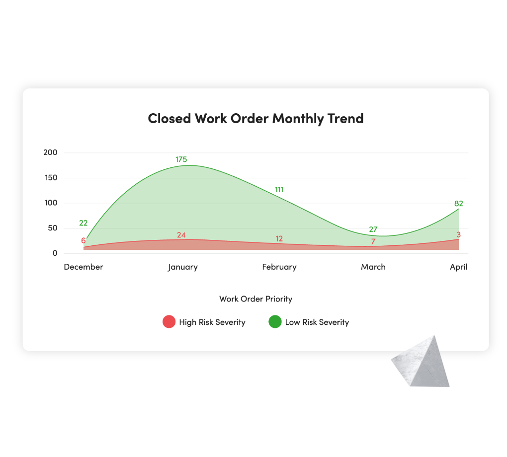 Work Order Insights graphic